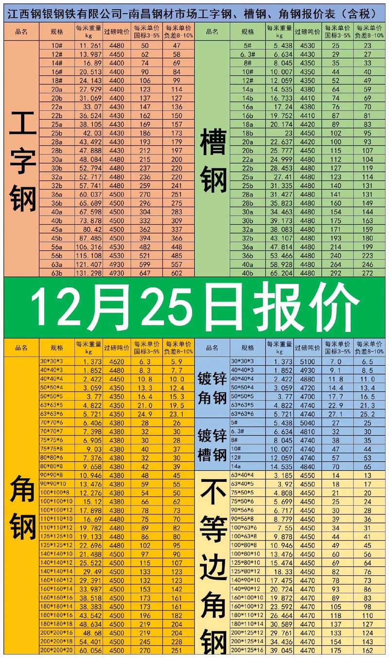 山西建材行业发展趋势与批发选择
