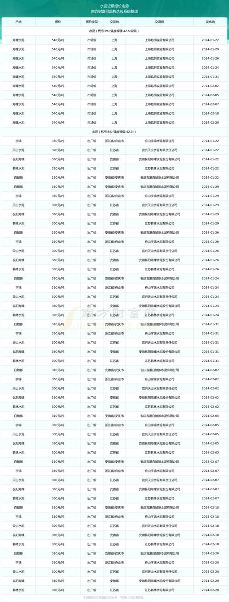 瓷砖批发：市场动态与趋势