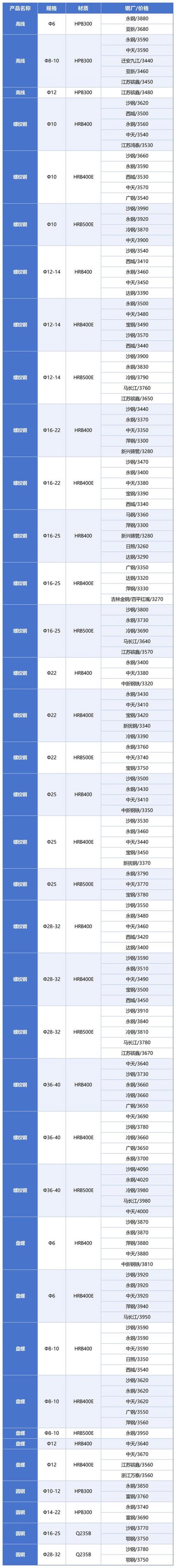 山西建材批发