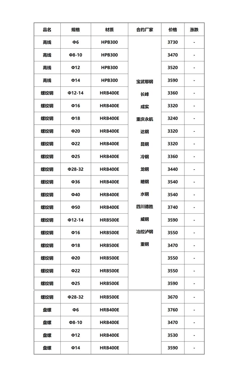 工地建材配送